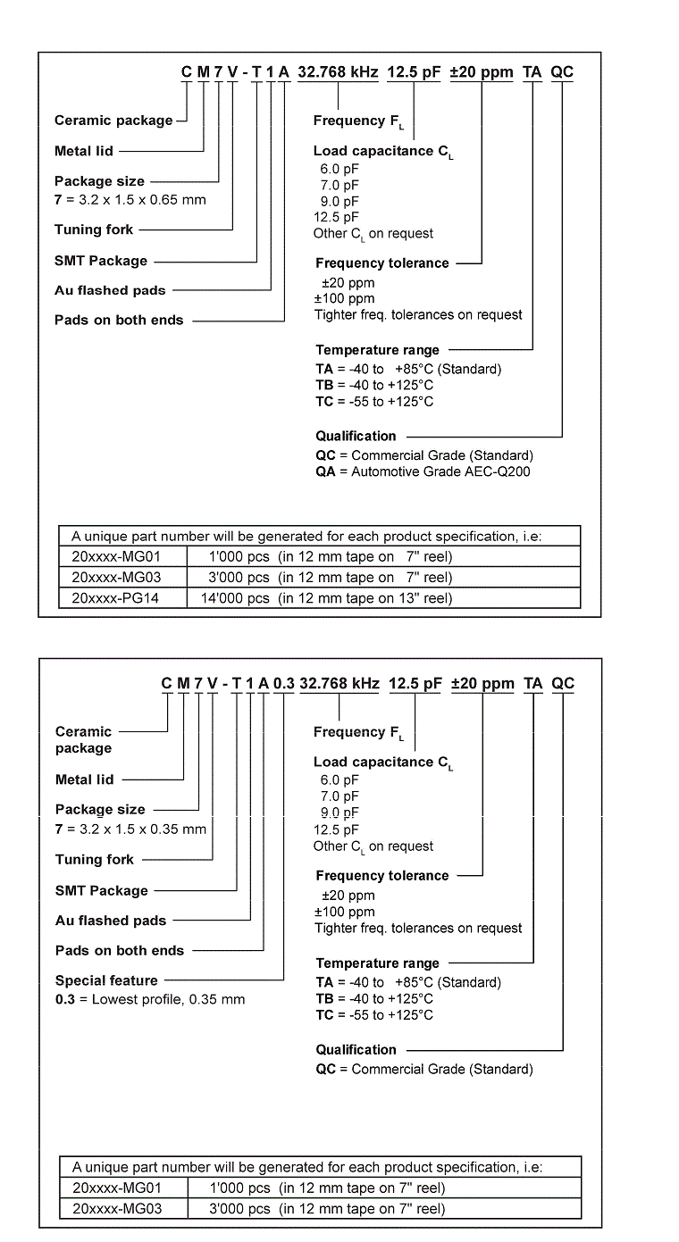 Cm7V-T1A(0.4)
