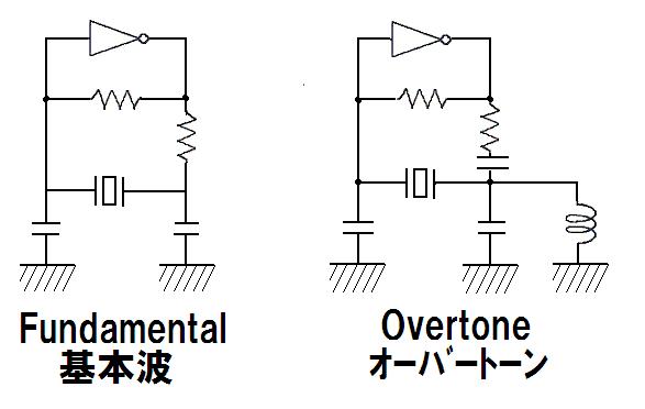 水晶振動子使用回路例